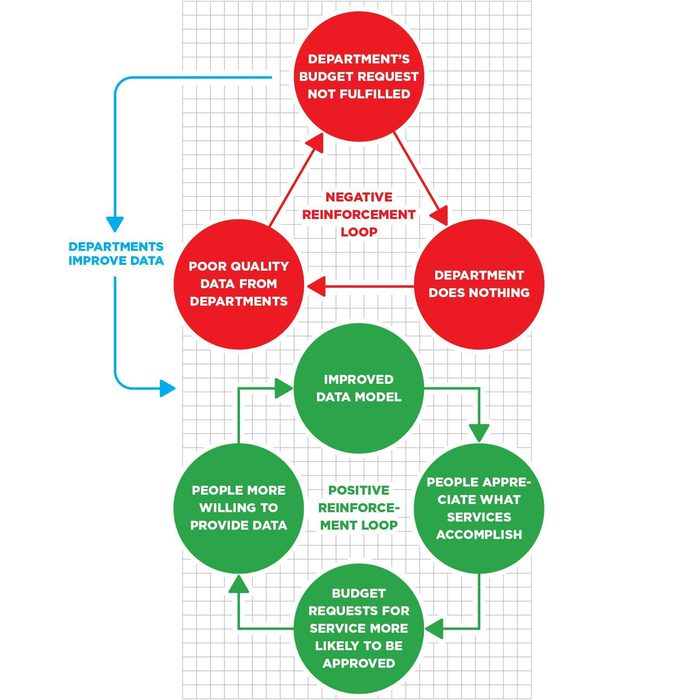 Point Purchasing Budget Function The Steps of the Budget Process